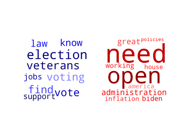 Wordcloud from Monday November 7, 2022.